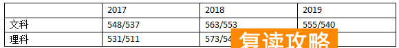 长沙辅仁复读学校评价（辅仁教你如何选大学）